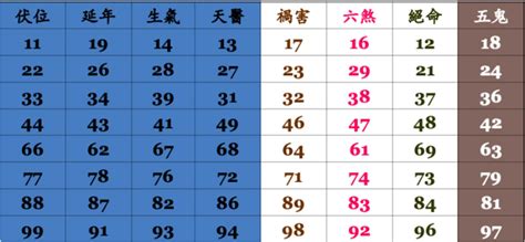 電話數字能量|電話號碼吉凶風水影響自身你知道嗎？